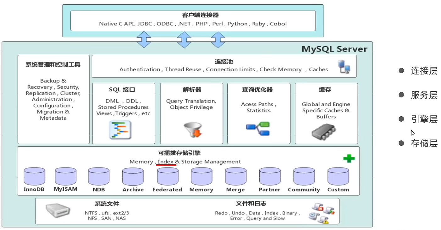 MySQL体系结构_20220315034329549927.png